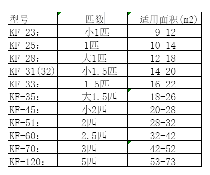赤水空调维修