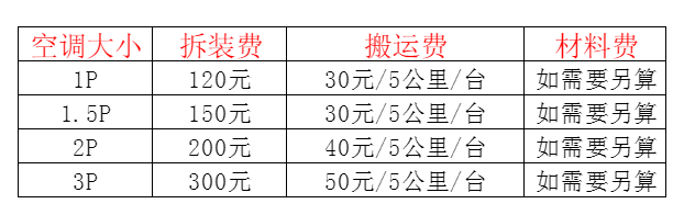 赤水空调移机及费用电话在哪里找